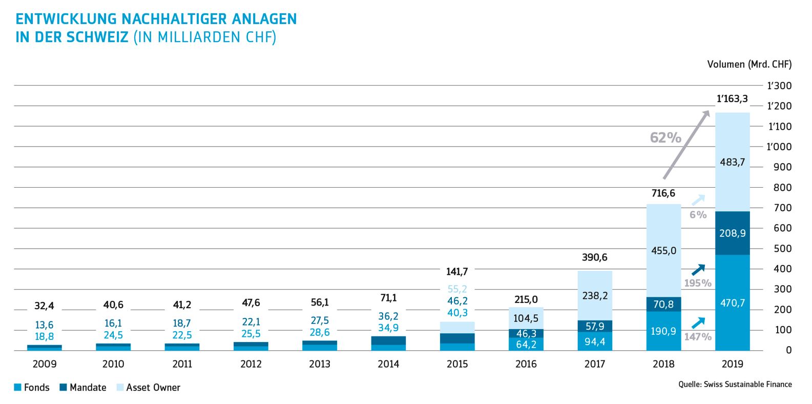 Nachhaltigkeit liegt im Trend