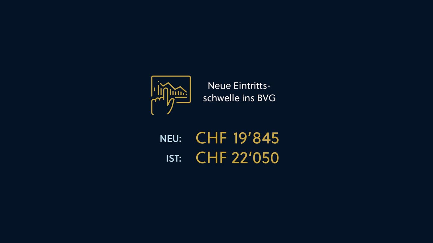 BVG-Reform: Am 22. September stimmt die Schweiz ab - Basler Kantonalbank