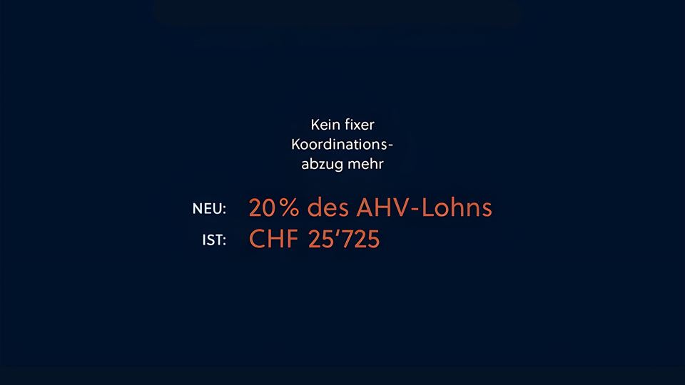 BVG-Reform: Am 22. September stimmt die Schweiz ab - Basler Kantonalbank