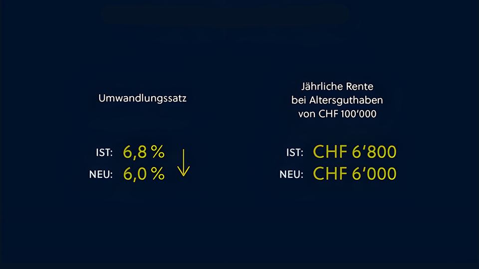 BVG-Reform: Am 22. September stimmt die Schweiz ab - Basler Kantonalbank