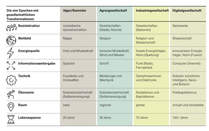 Industrie 4.0 - Die digitale Revolution läuft - Basler Kantonalbank