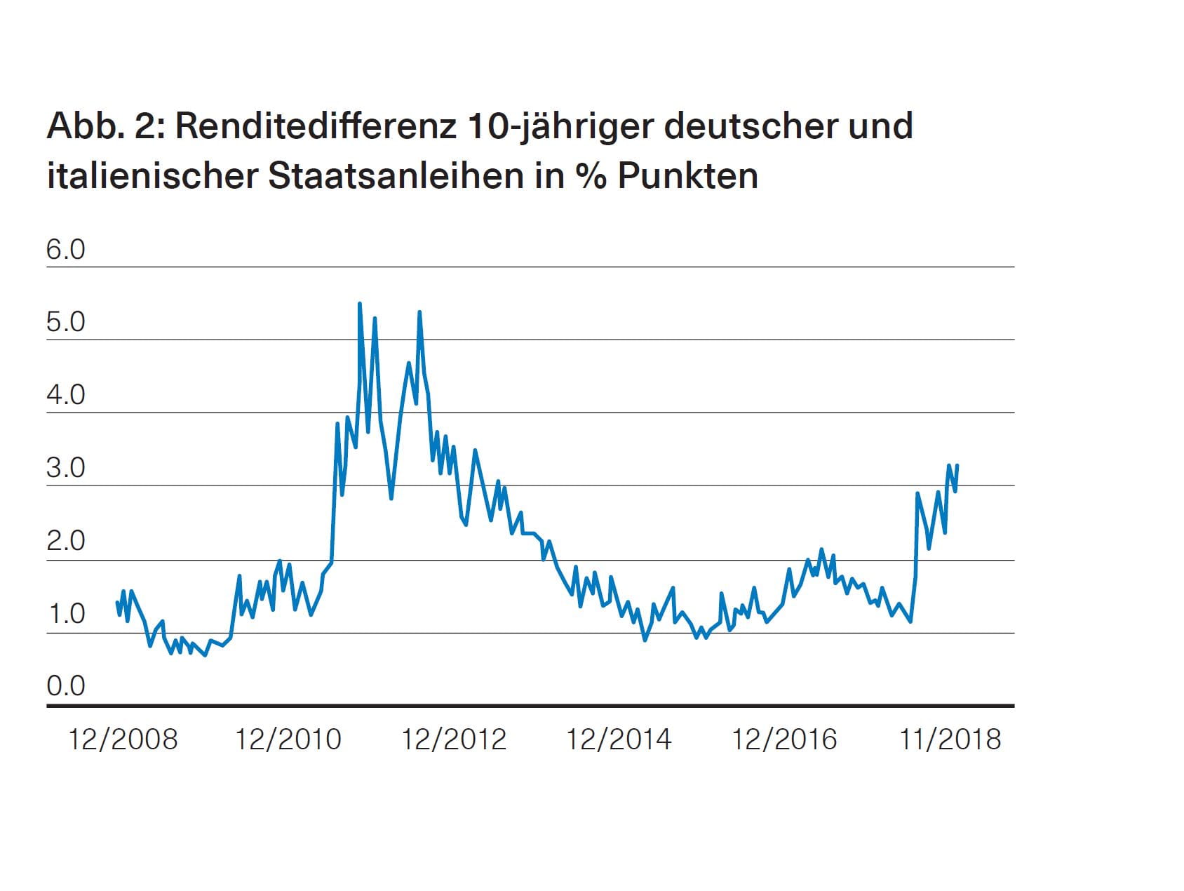 Ein Jahr politischer Unsicherheiten Infografik 2