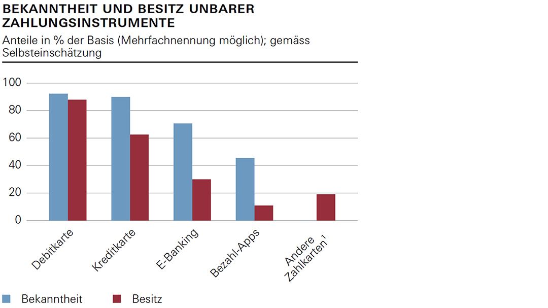 Mobile Payment In Basel Mit Dem Smartphone Bezahlen Das Mussen