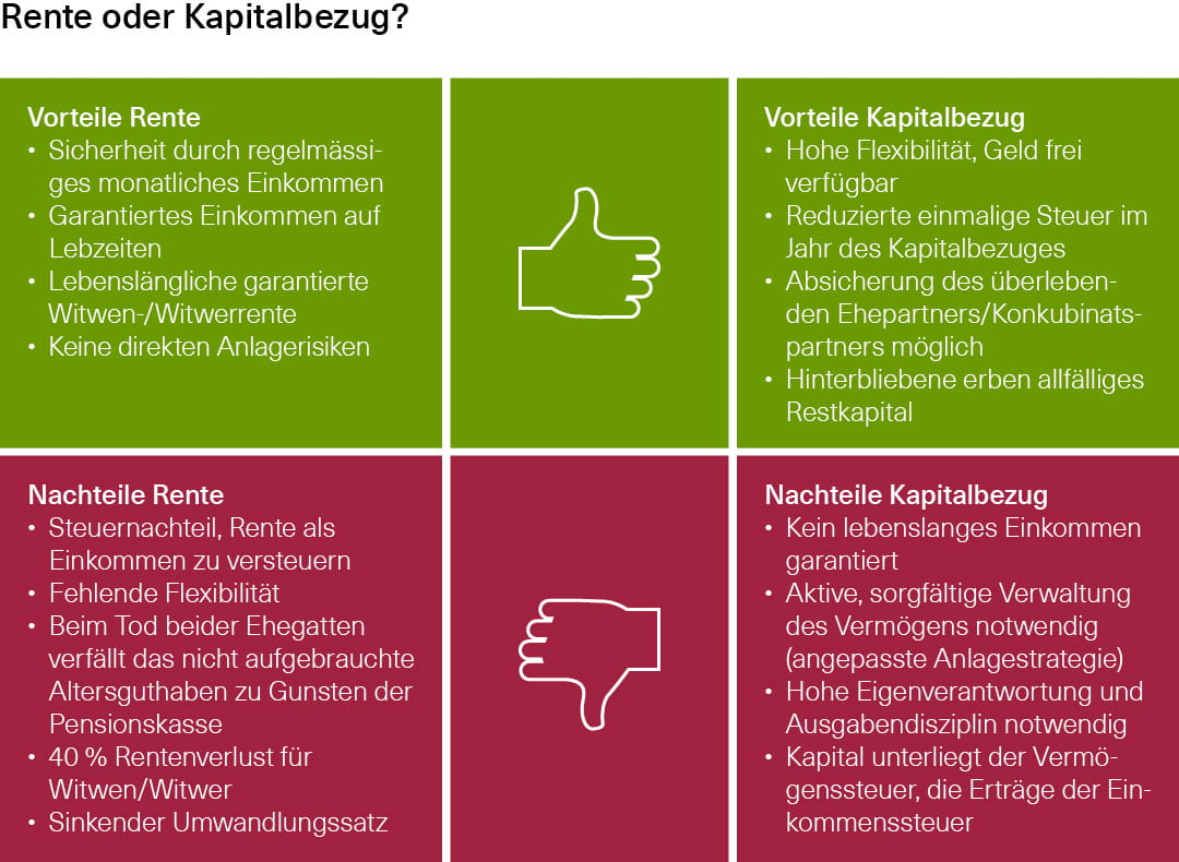 Rente oder Kapitalbezug Vor- und Nachteile