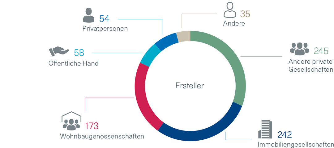 Infografik Neuerstellte Wohneinheiten im Kanton Basel-Stadt