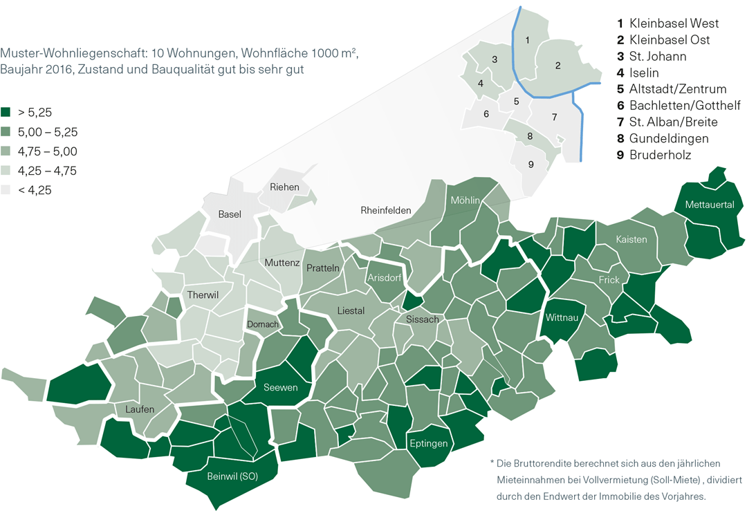 Bruttorendite von Wohnliegenschaften in der Region Nordwestschweiz